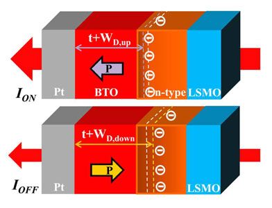 large roomtemperature